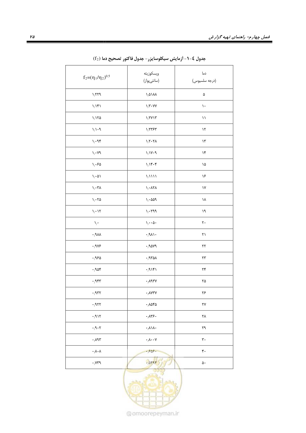 صفحه 79 از 99