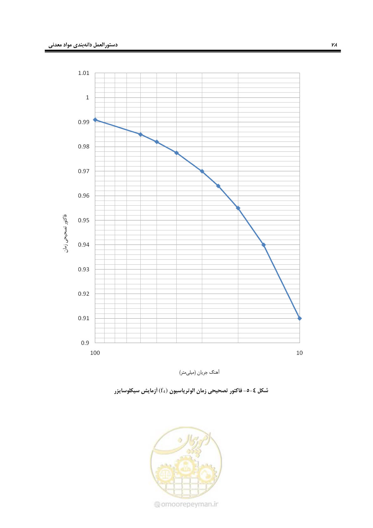صفحه 82 از 99