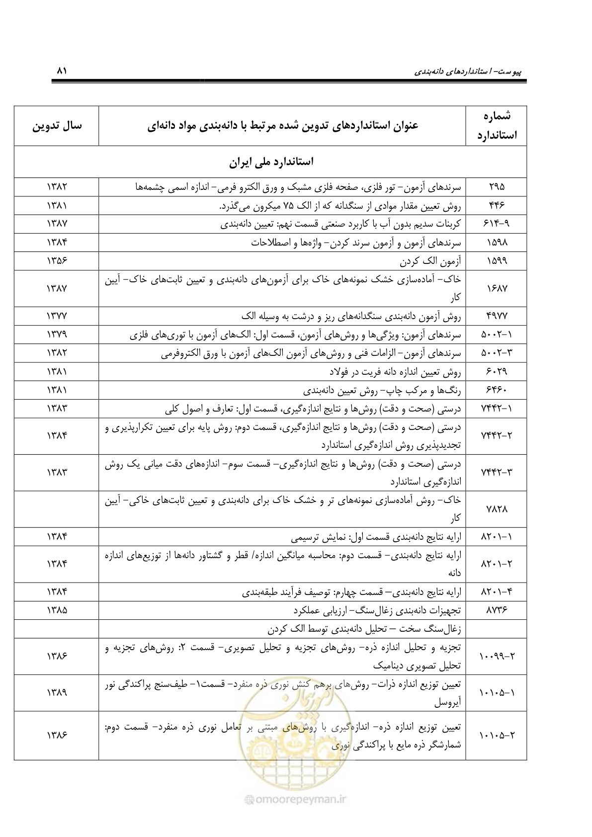 صفحه 84 از 99