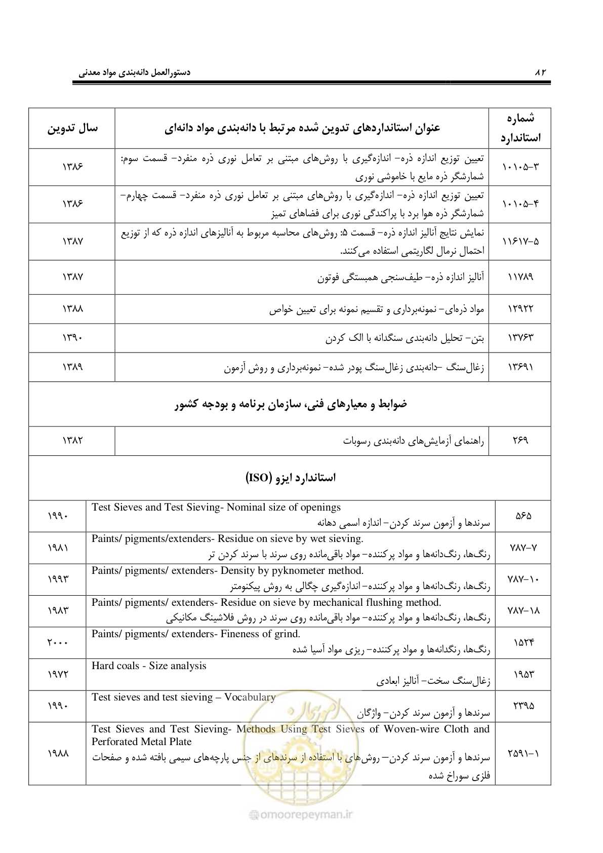 صفحه 85 از 99