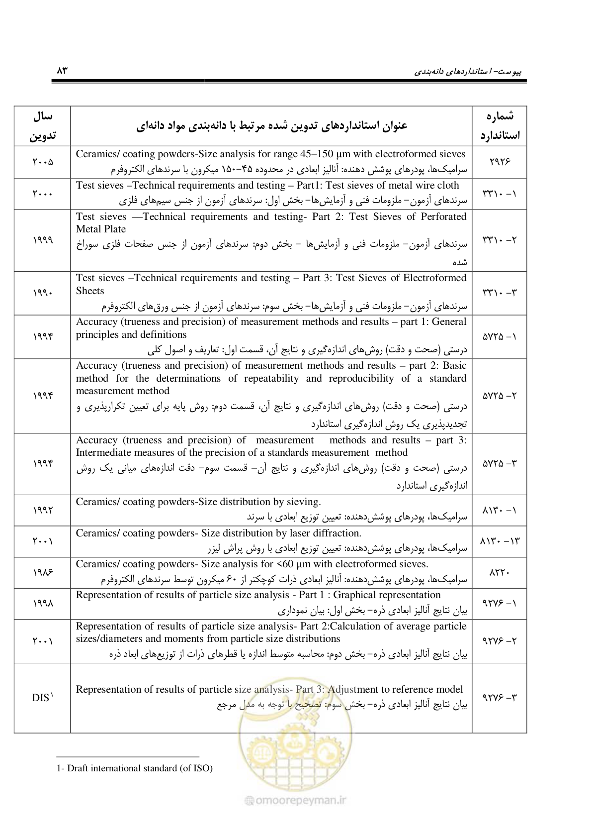 صفحه 86 از 99