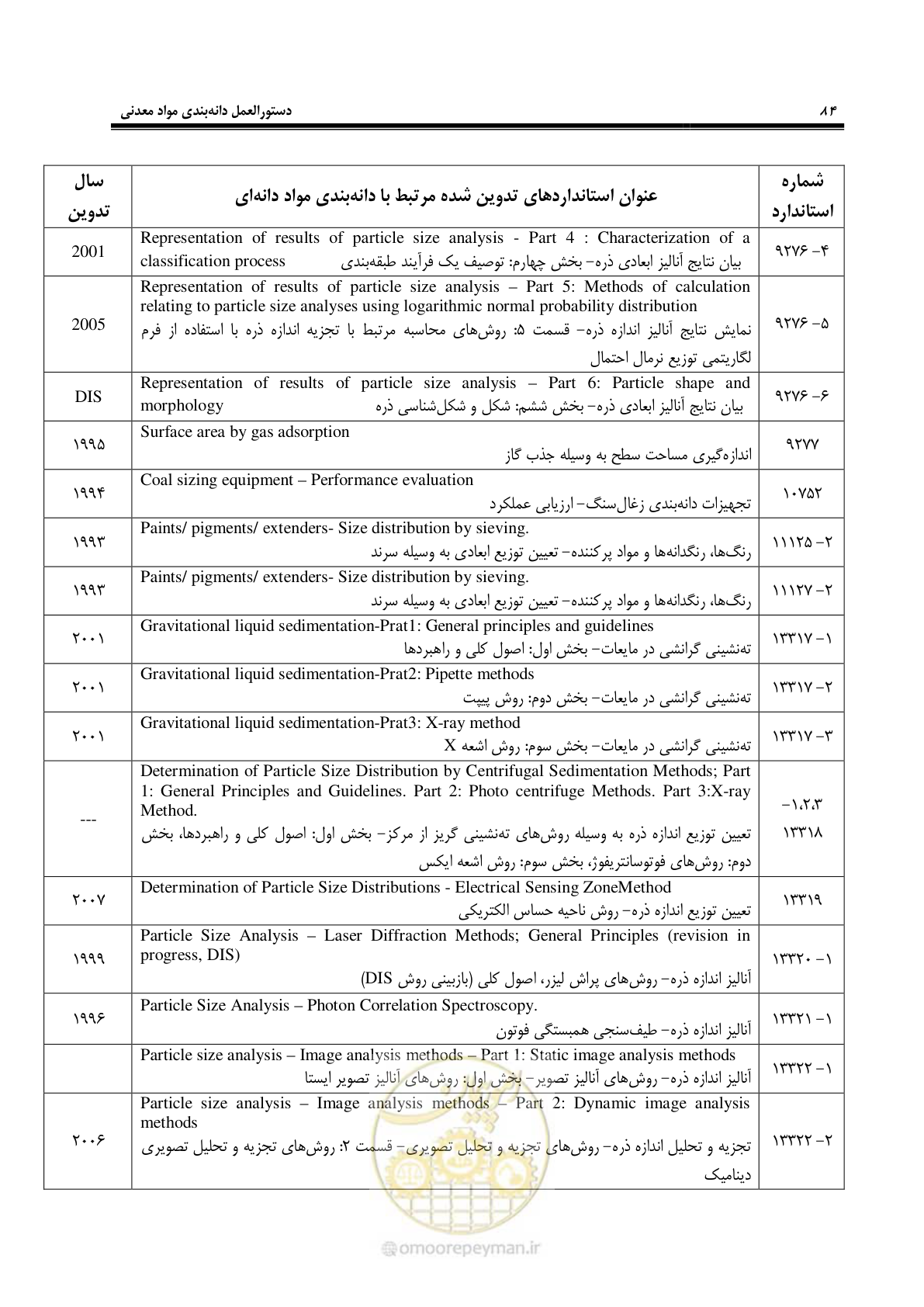 صفحه 87 از 99
