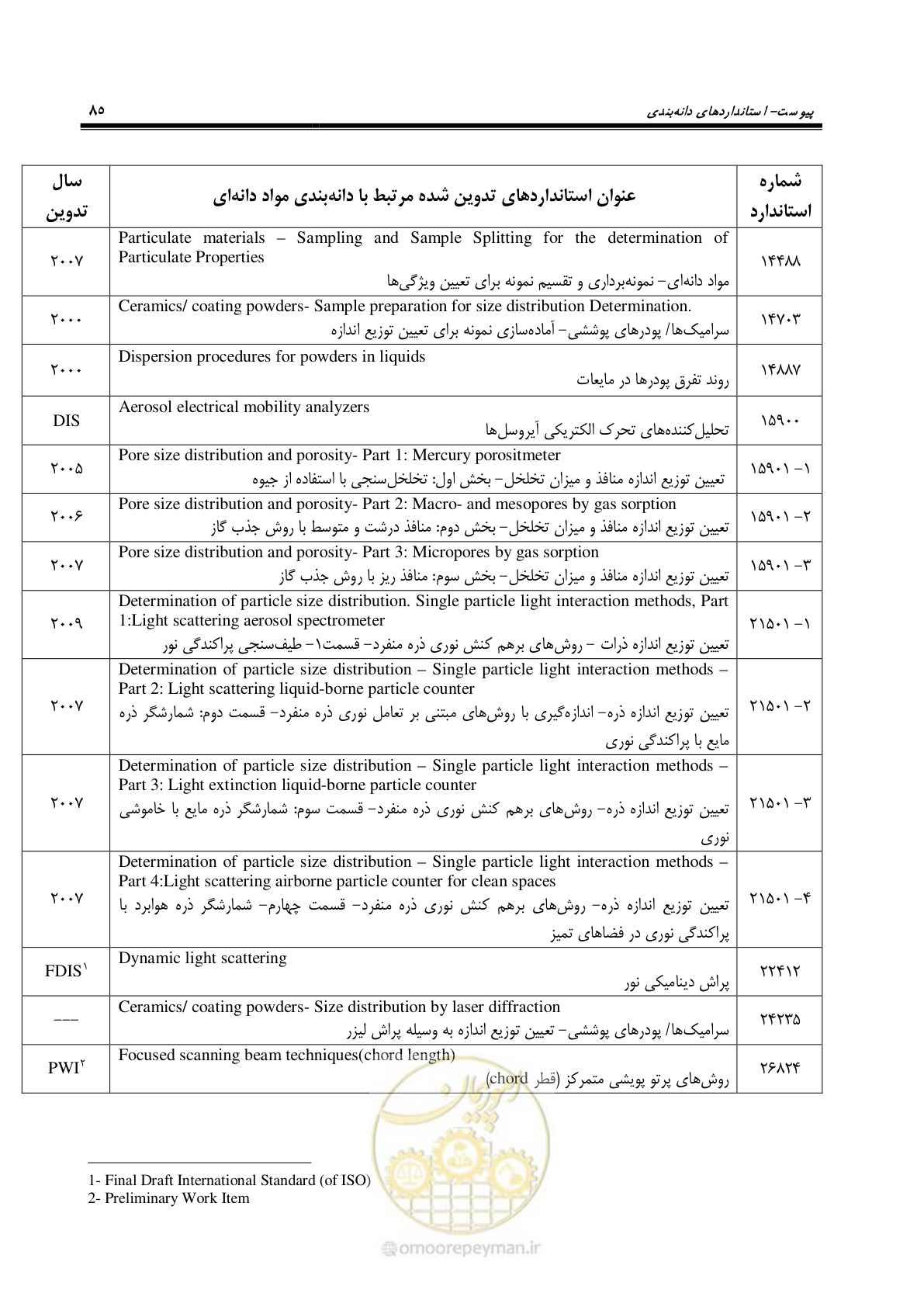 صفحه 88 از 99
