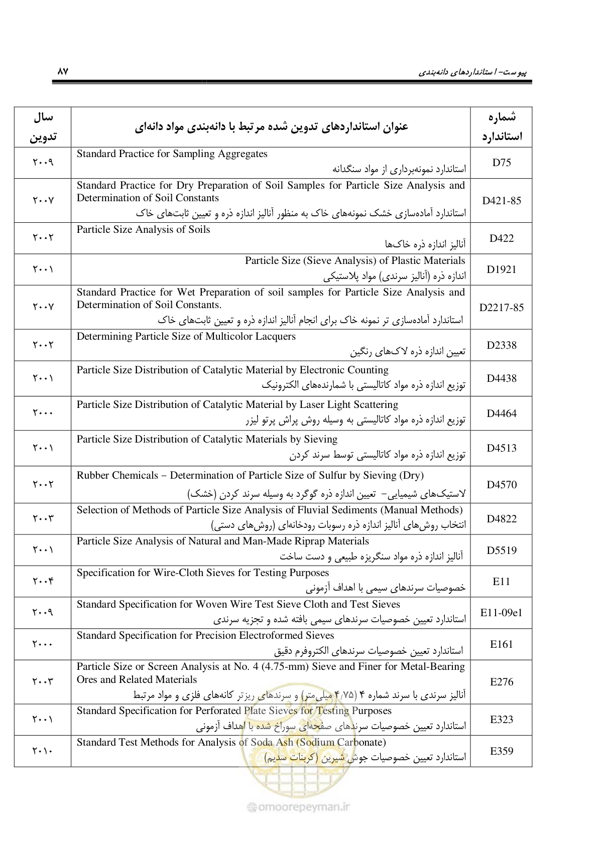 صفحه 90 از 99