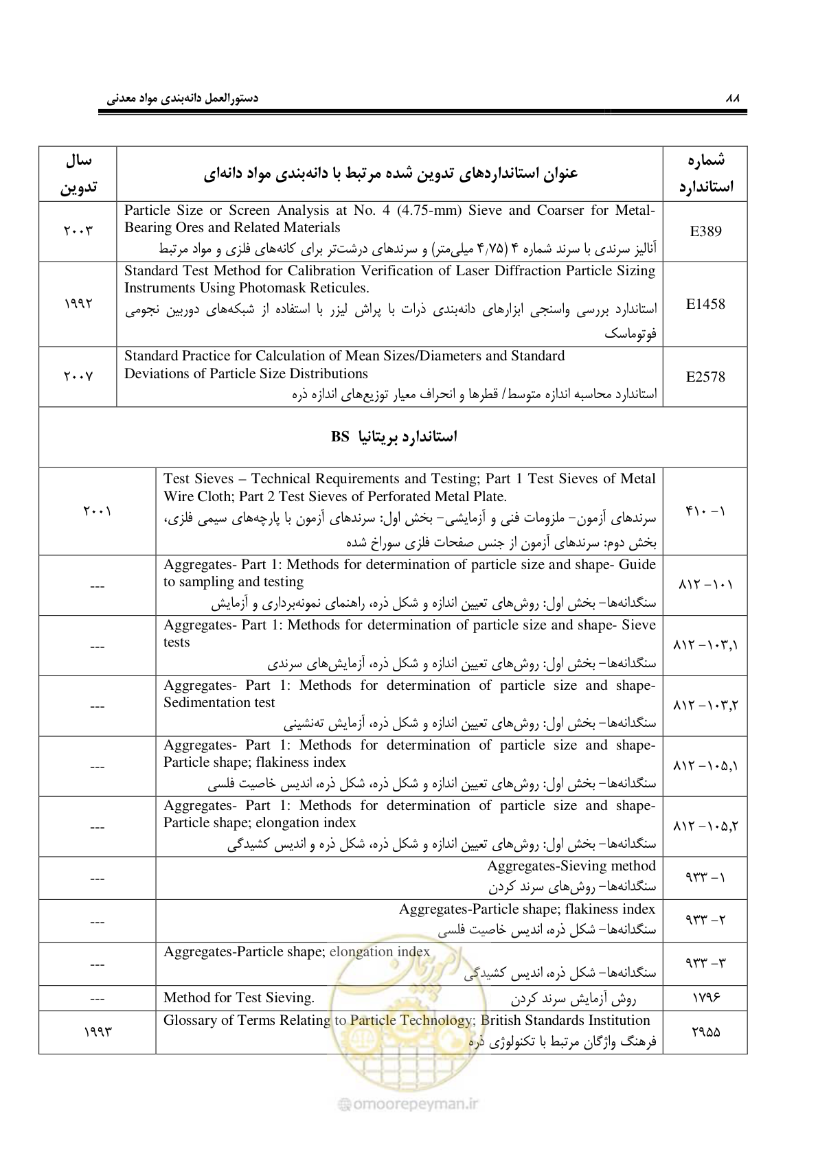 صفحه 91 از 99