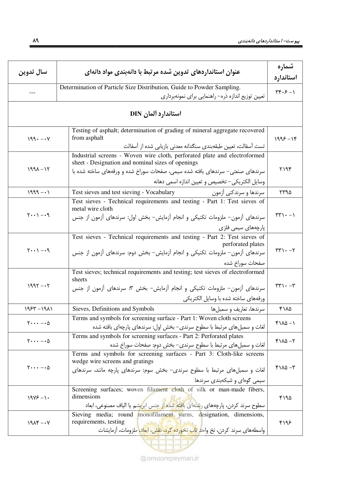 صفحه 92 از 99
