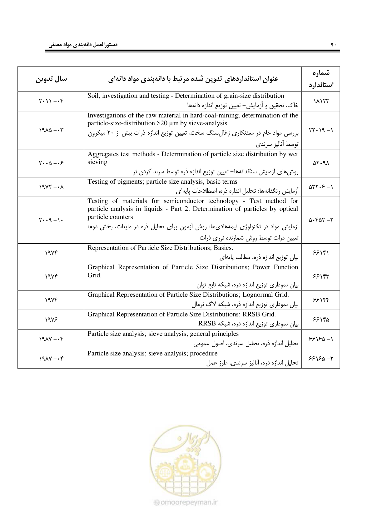 صفحه 93 از 99