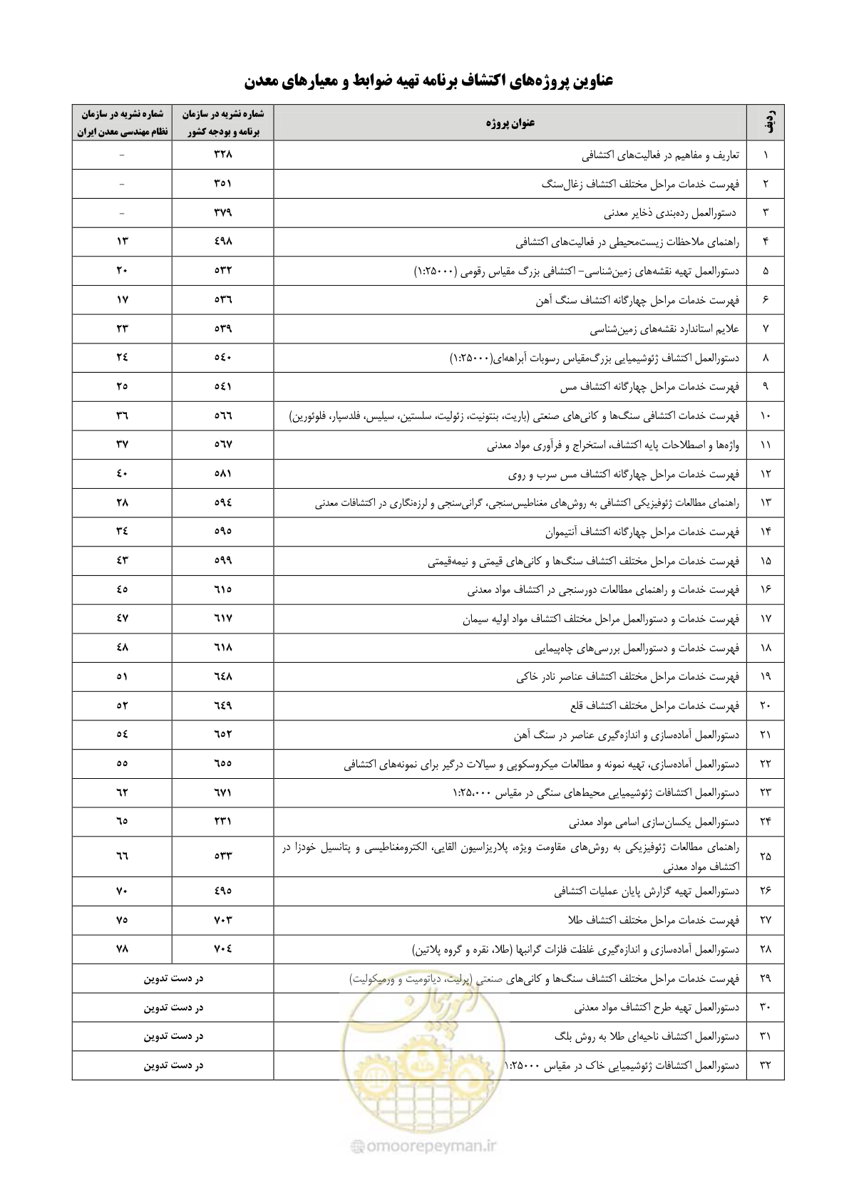 صفحه 94 از 99