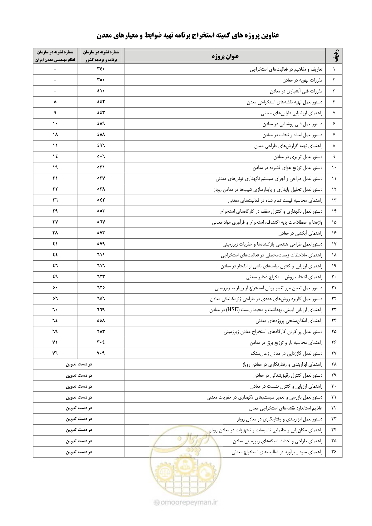صفحه 95 از 99