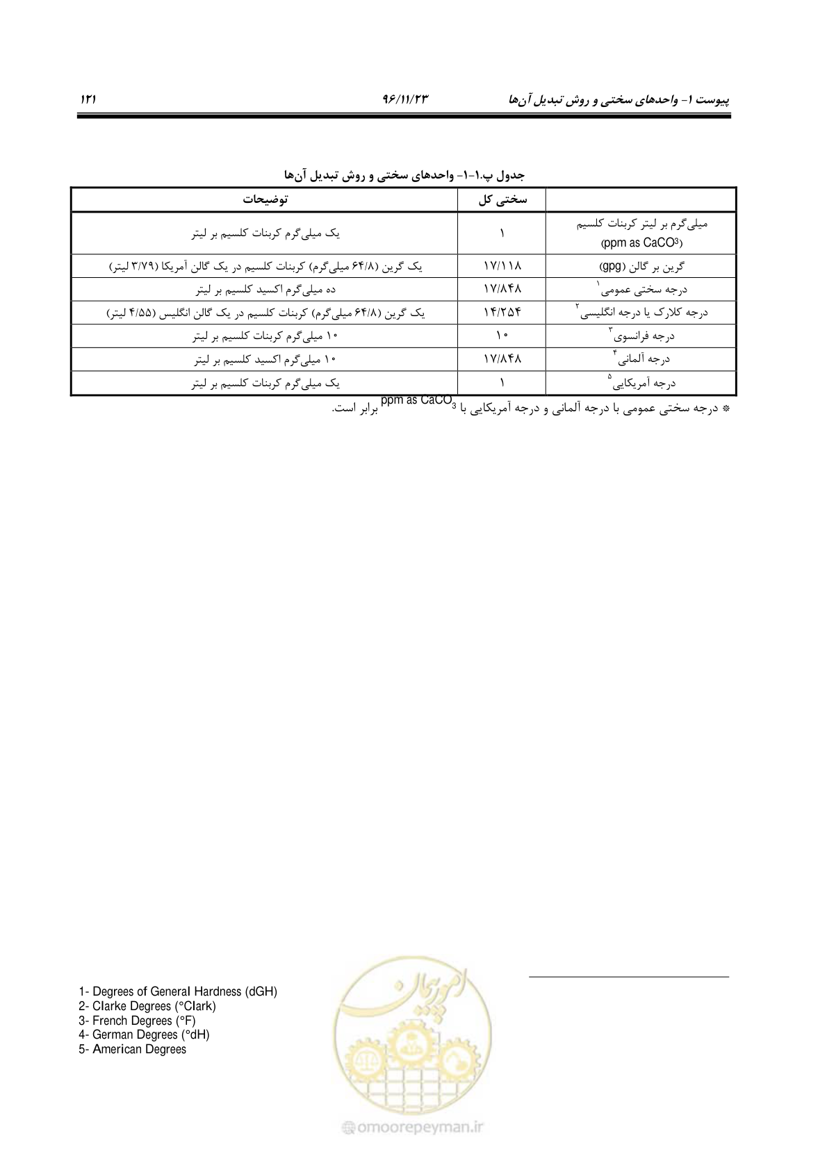 صفحه 138 از 189