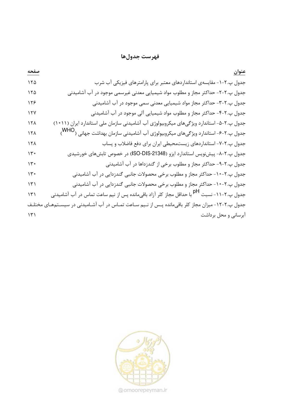 صفحه 14 از 189