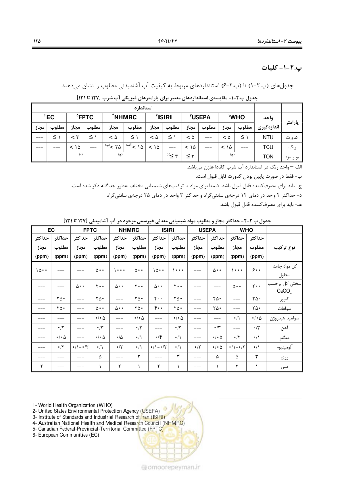 صفحه 142 از 189