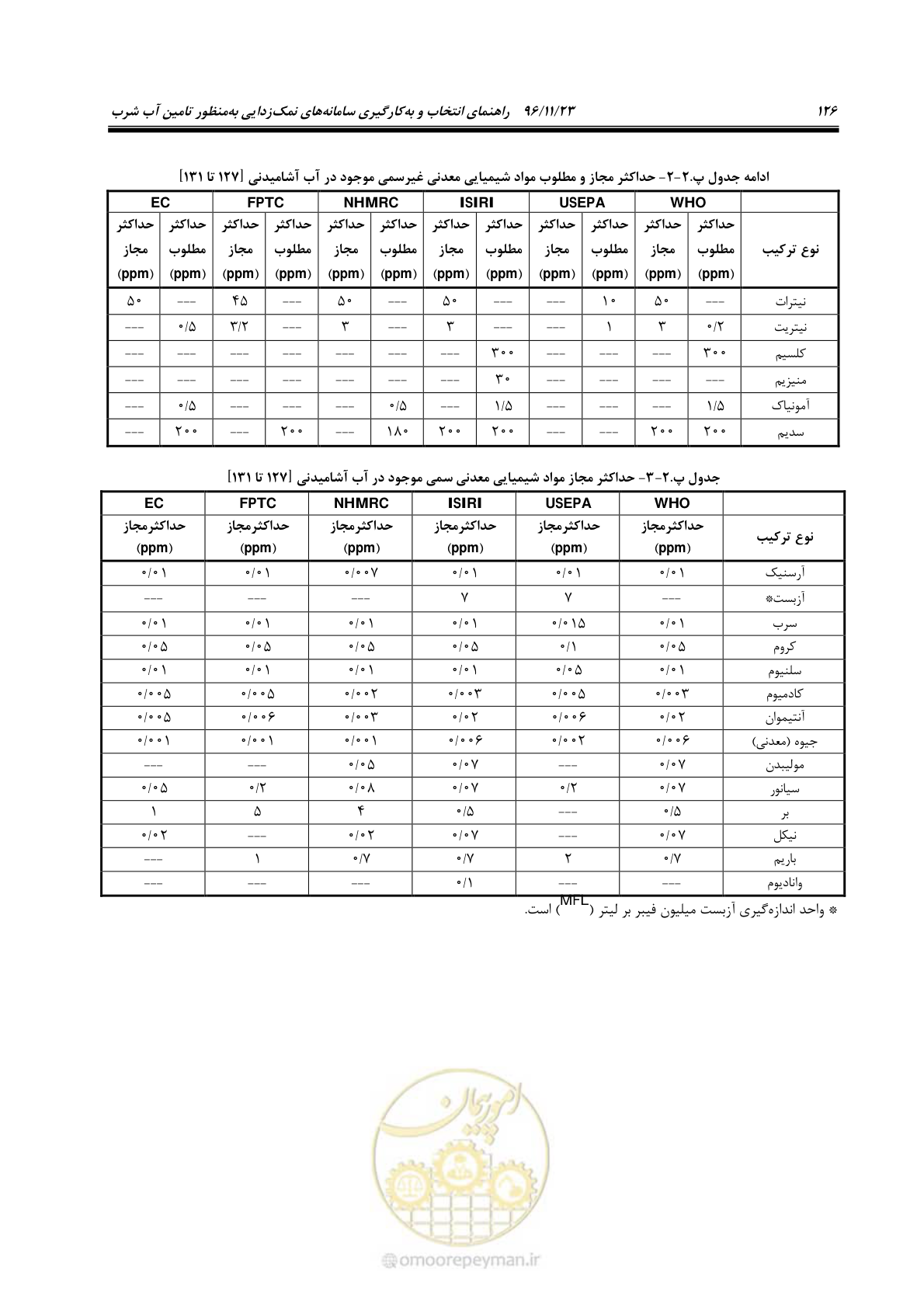 صفحه 143 از 189