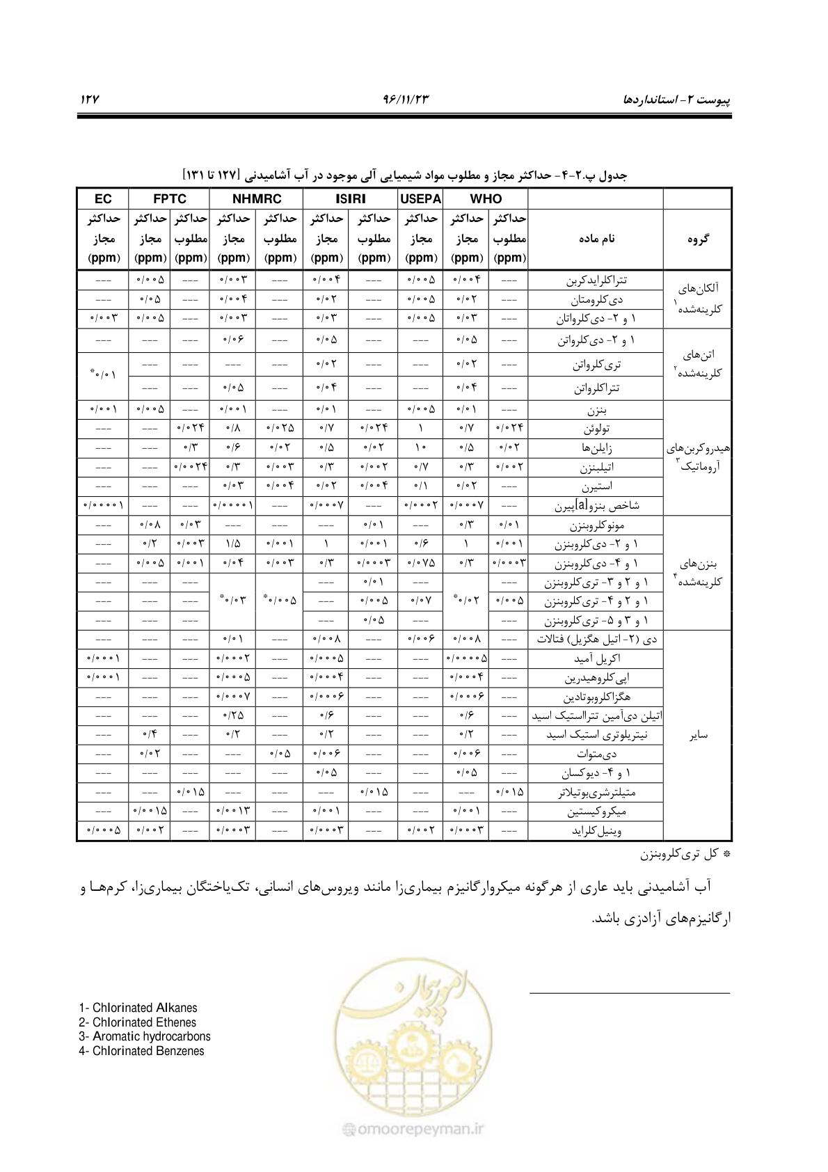 صفحه 144 از 189