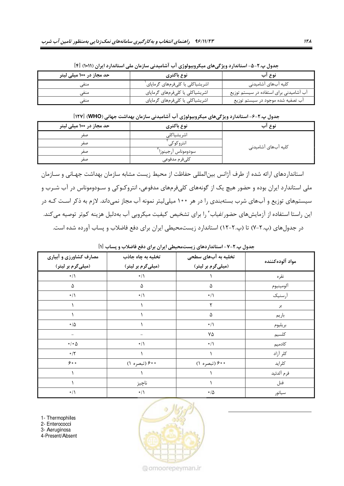 صفحه 145 از 189