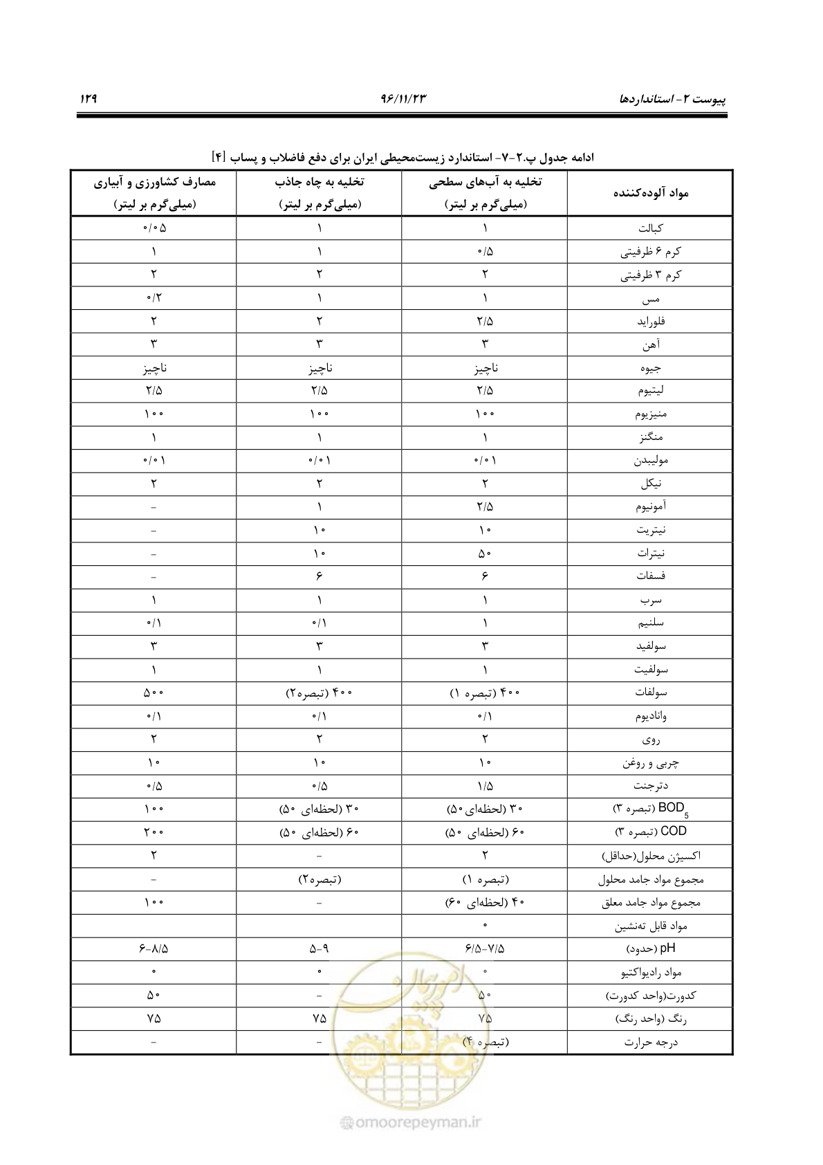 صفحه 146 از 189