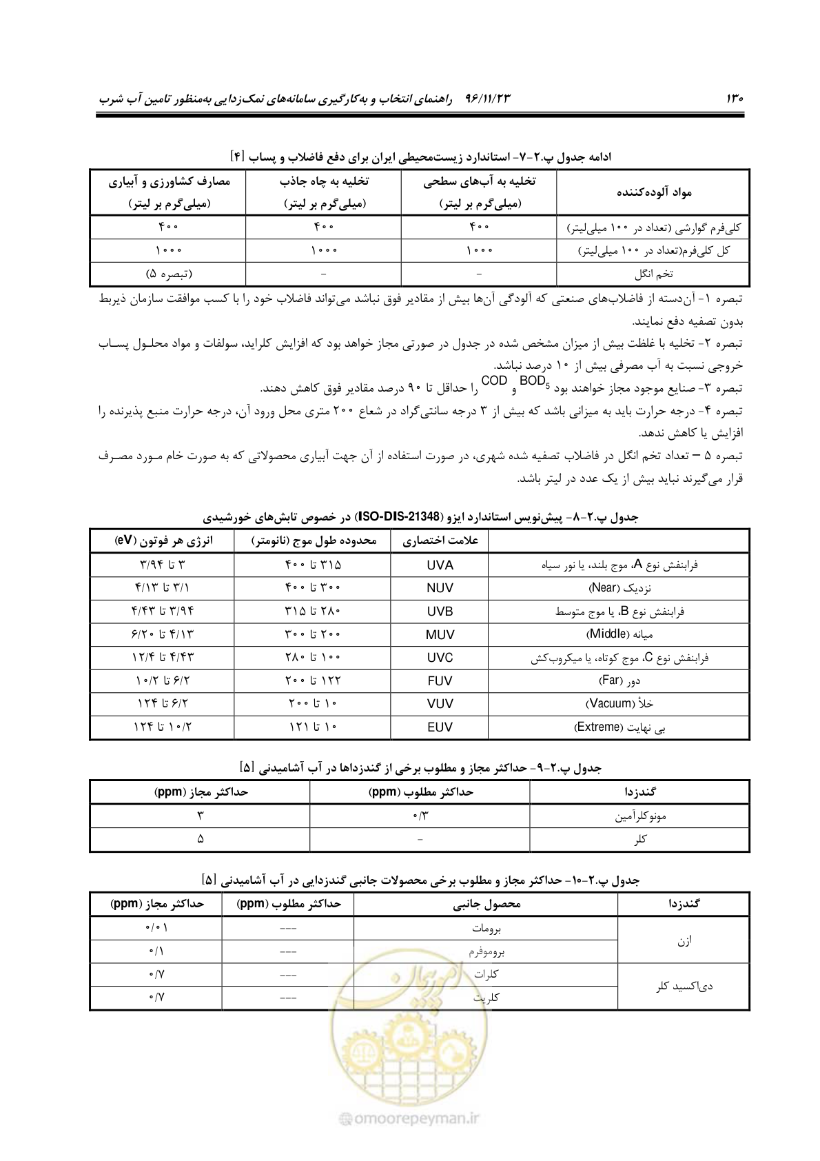 صفحه 147 از 189