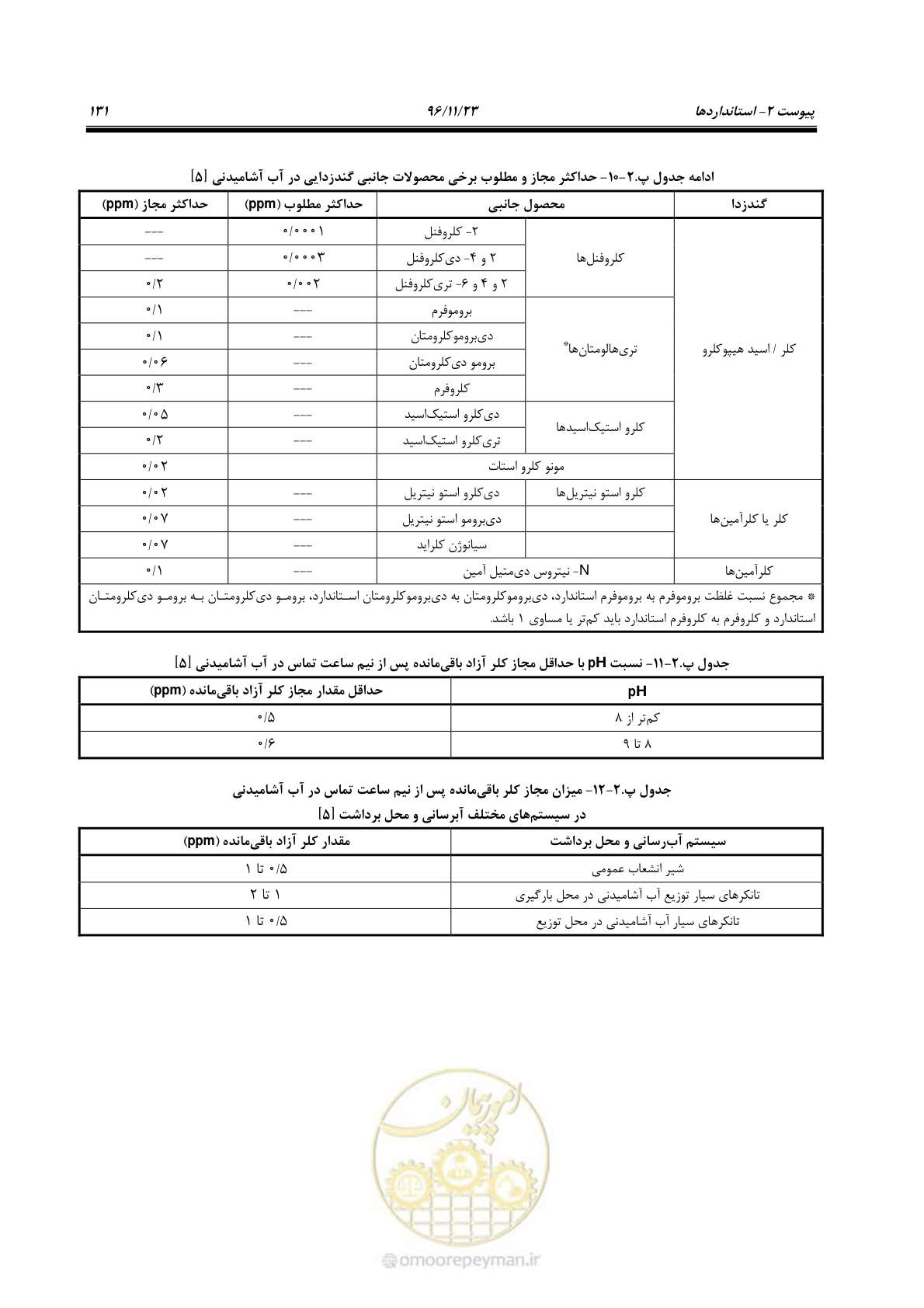 صفحه 148 از 189
