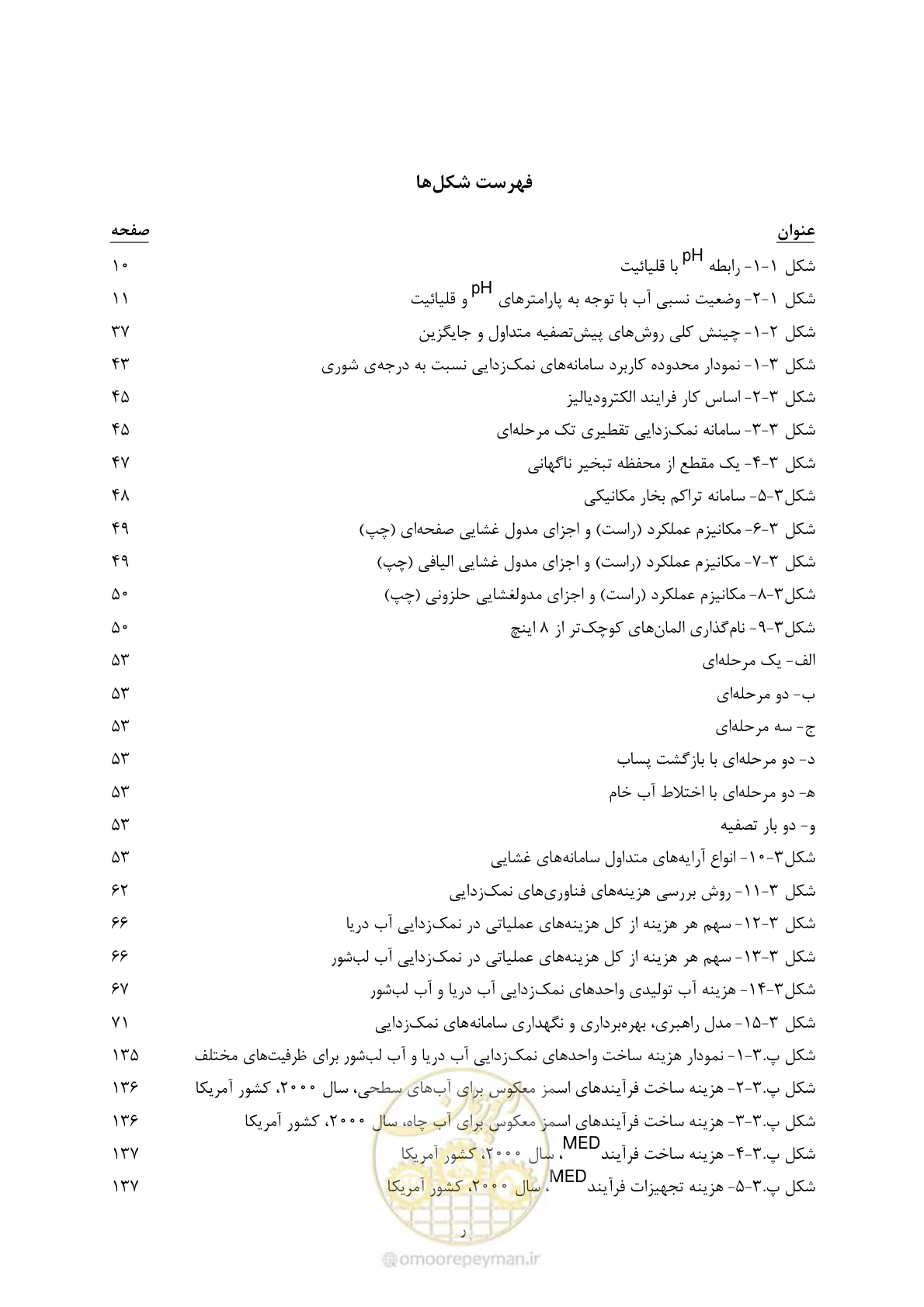صفحه 15 از 189