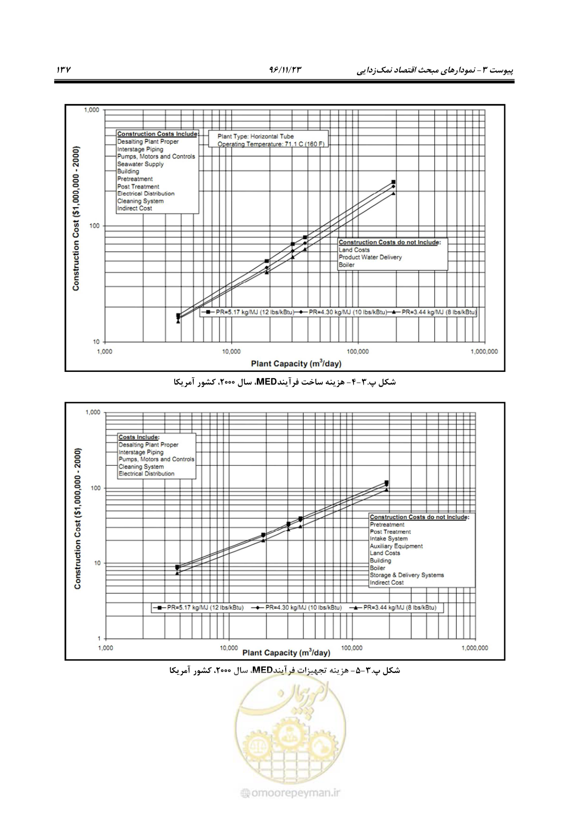 صفحه 154 از 189