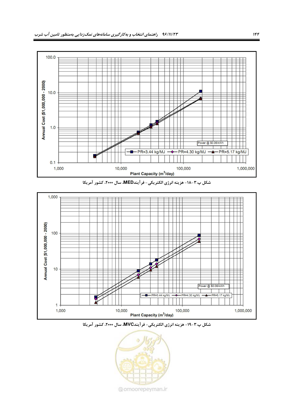 صفحه 161 از 189