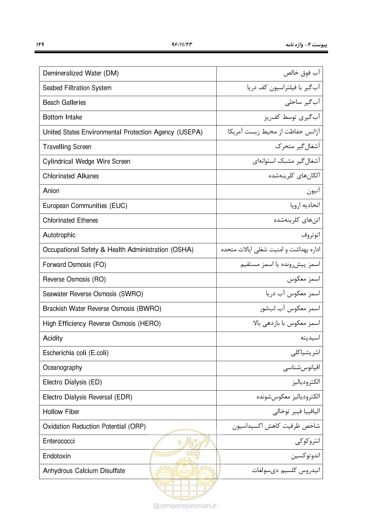 صفحه 166 از 189