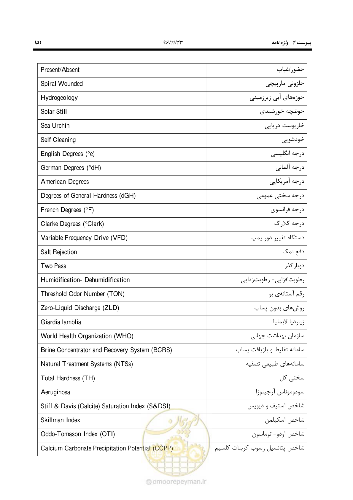 صفحه 168 از 189
