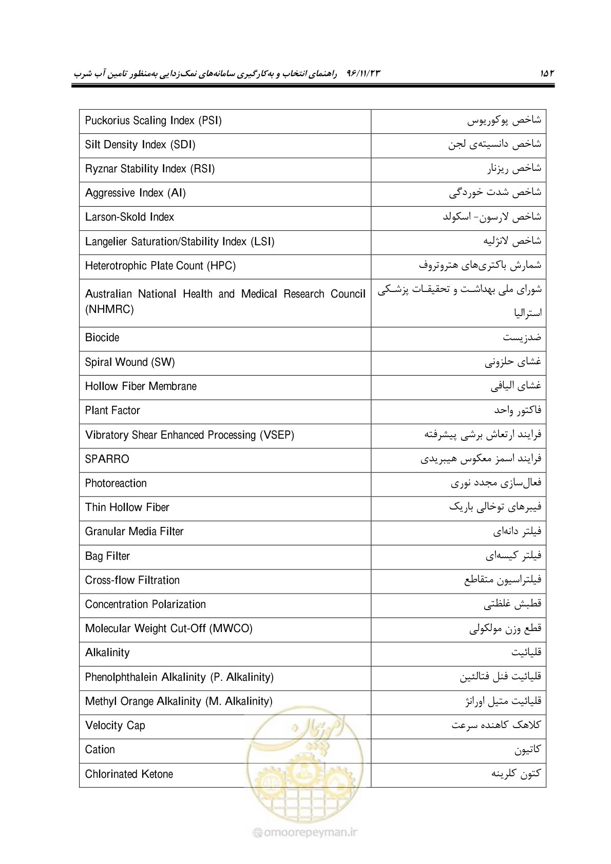 صفحه 169 از 189