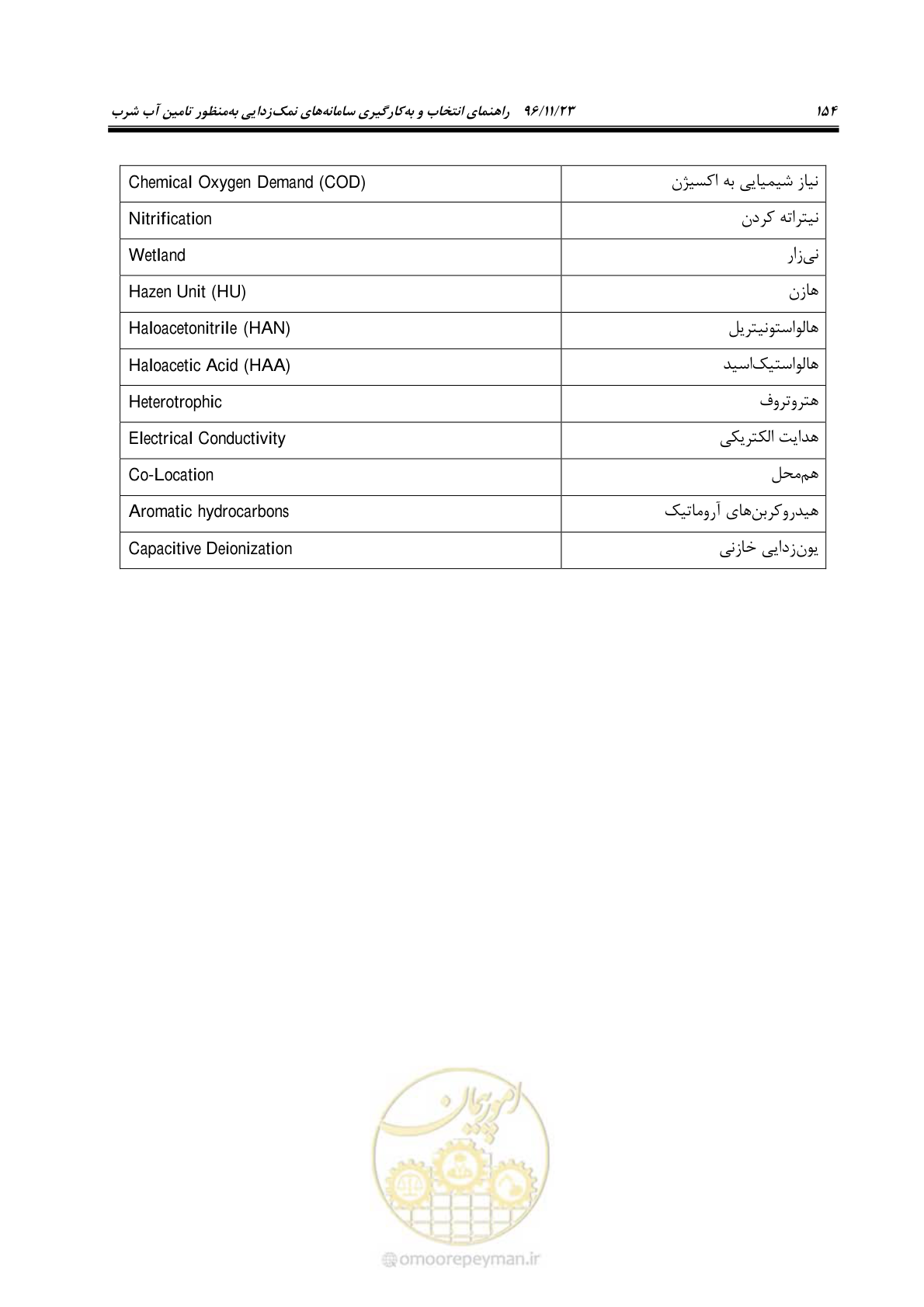صفحه 171 از 189