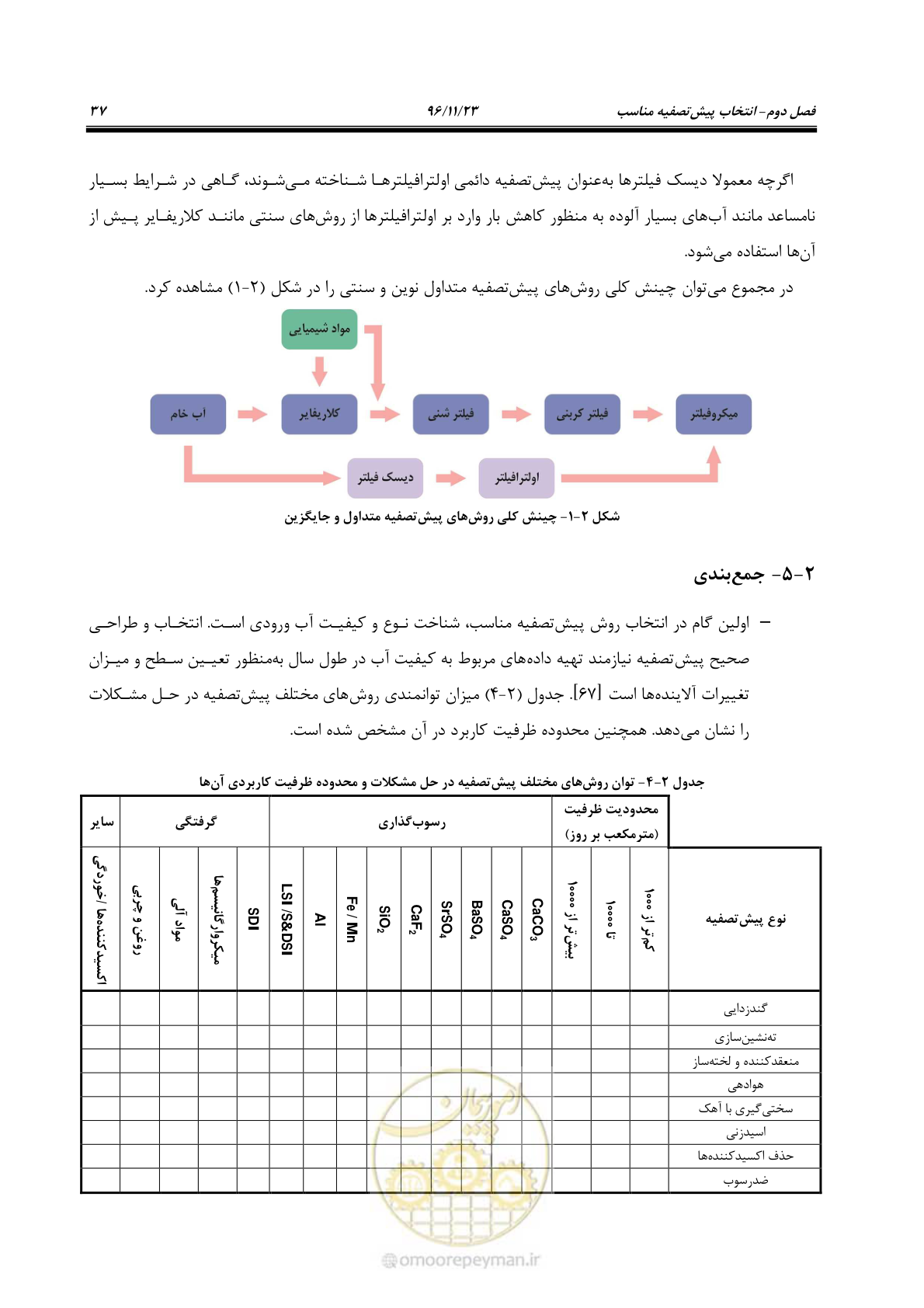 صفحه 54 از 189