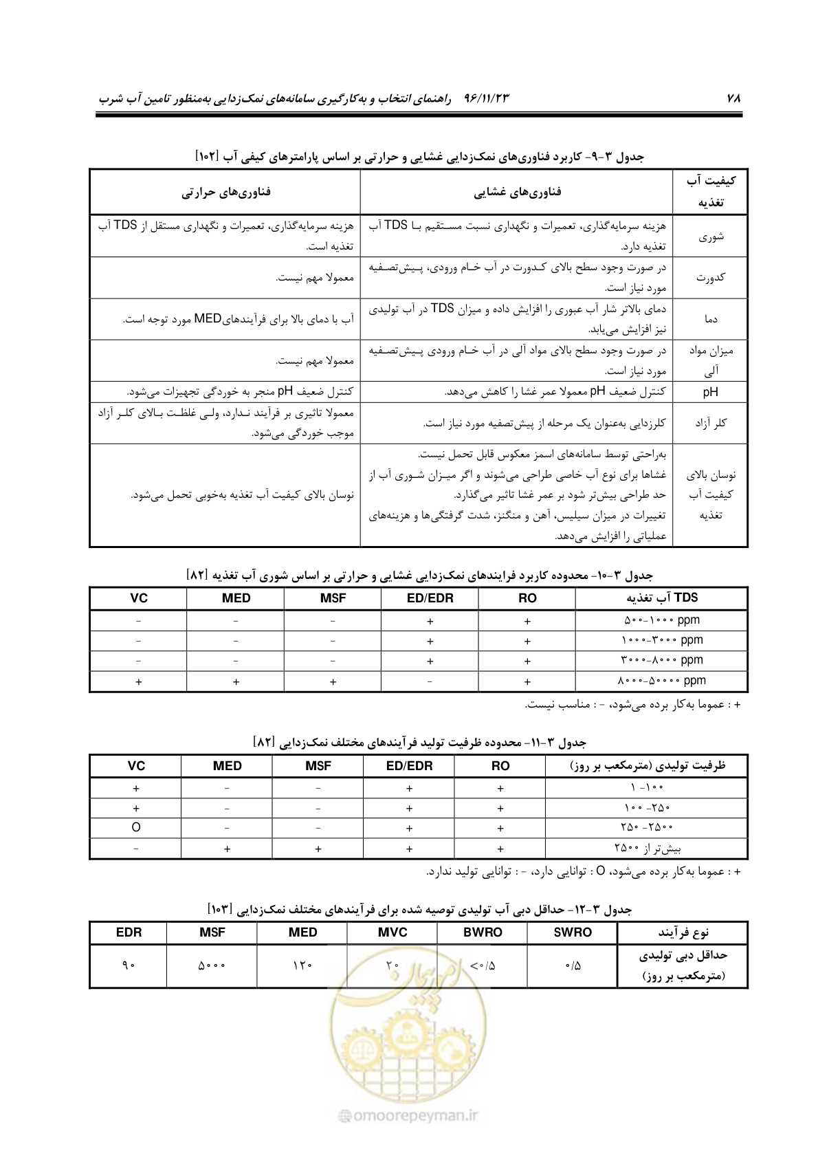 صفحه 95 از 189