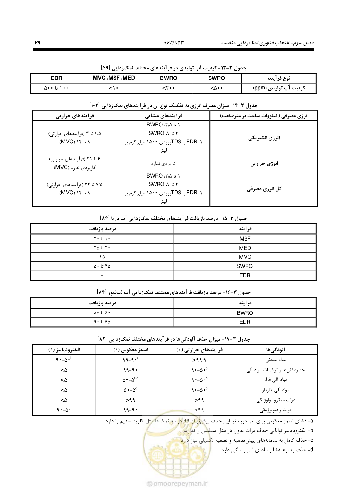 صفحه 96 از 189
