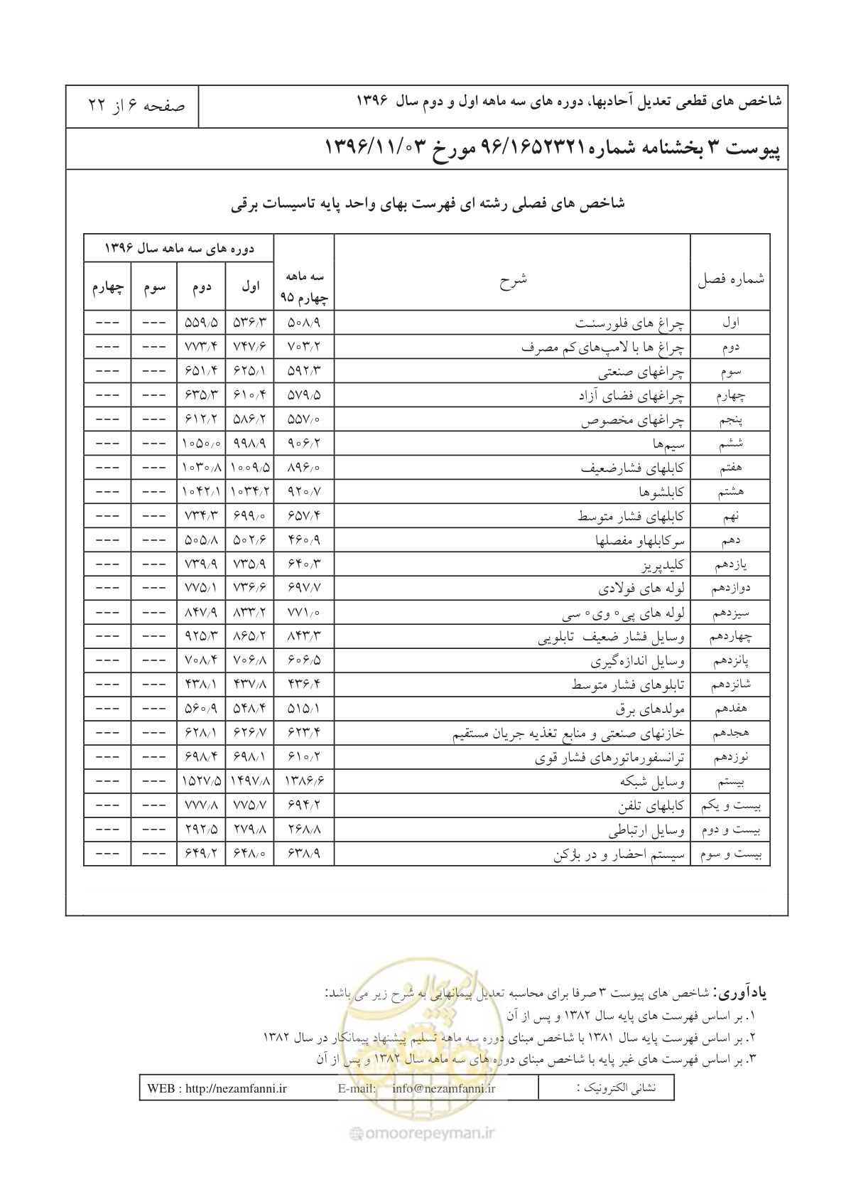 صفحه 10 از 26