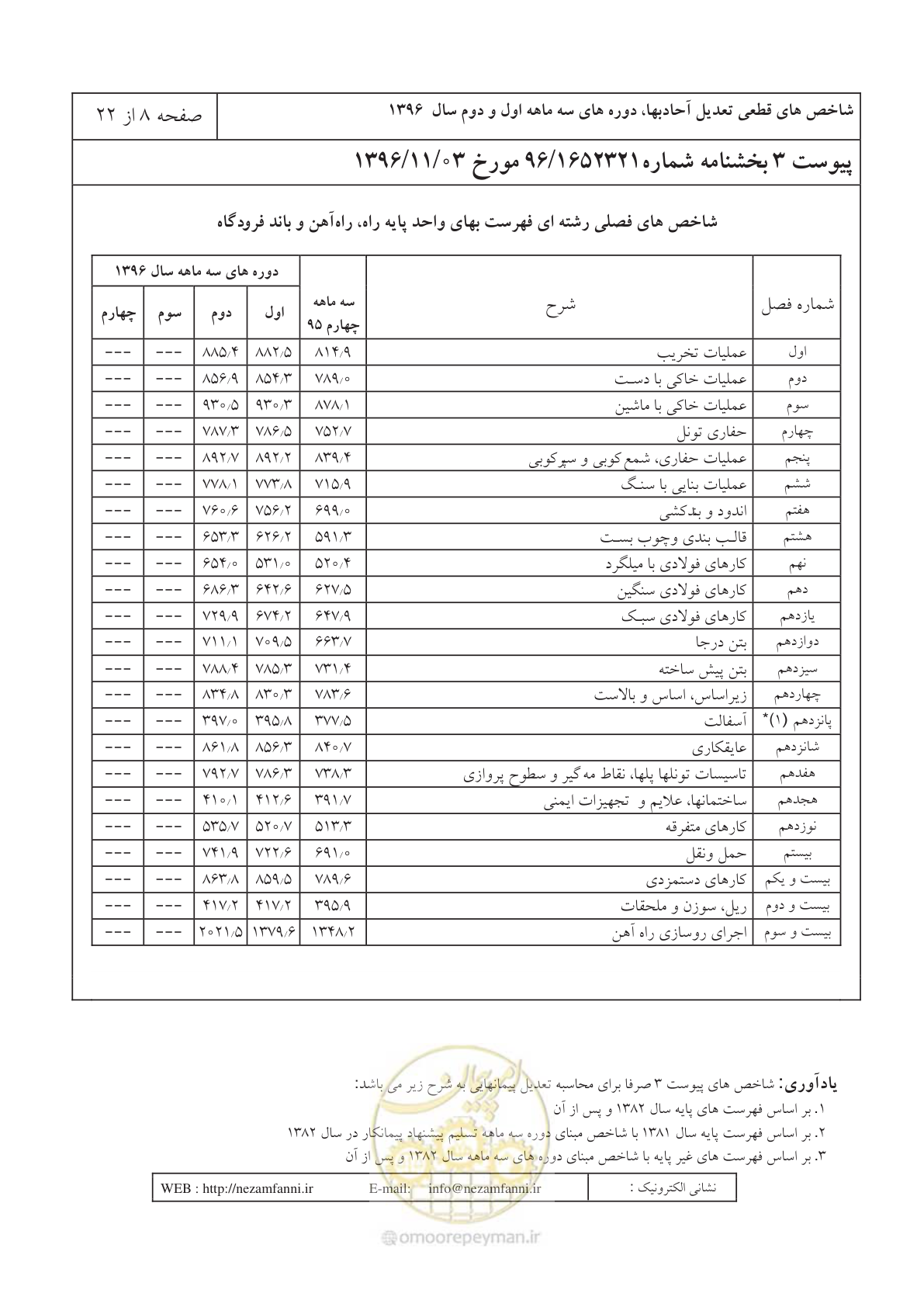 صفحه 12 از 26