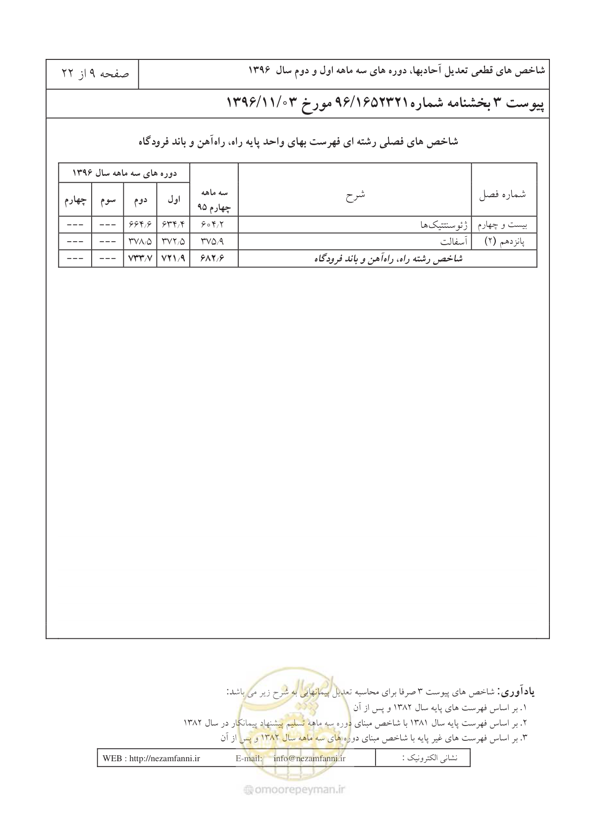 صفحه 13 از 26