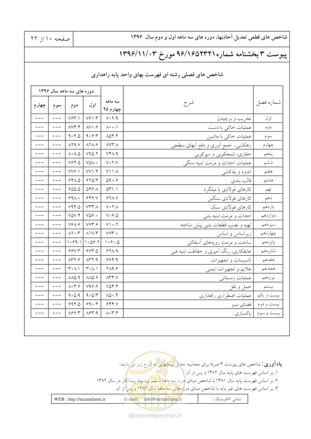 صفحه 14 از 26