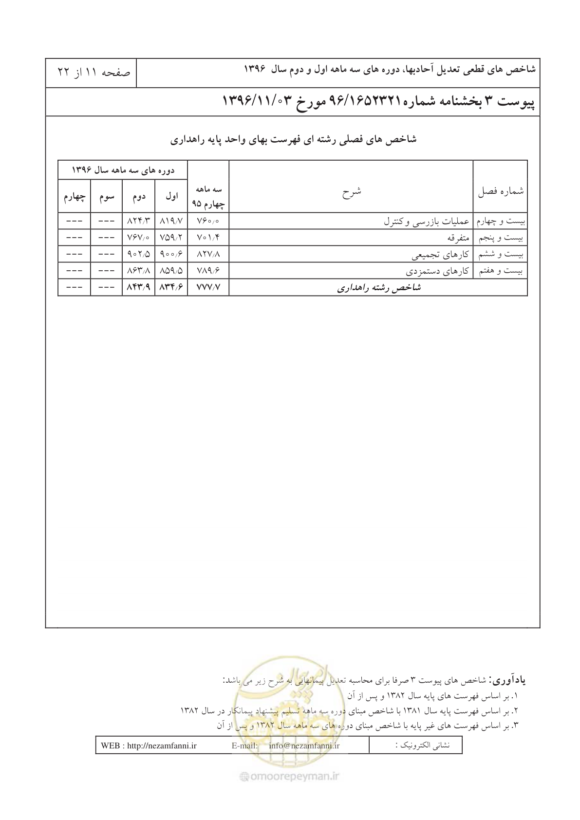 صفحه 15 از 26
