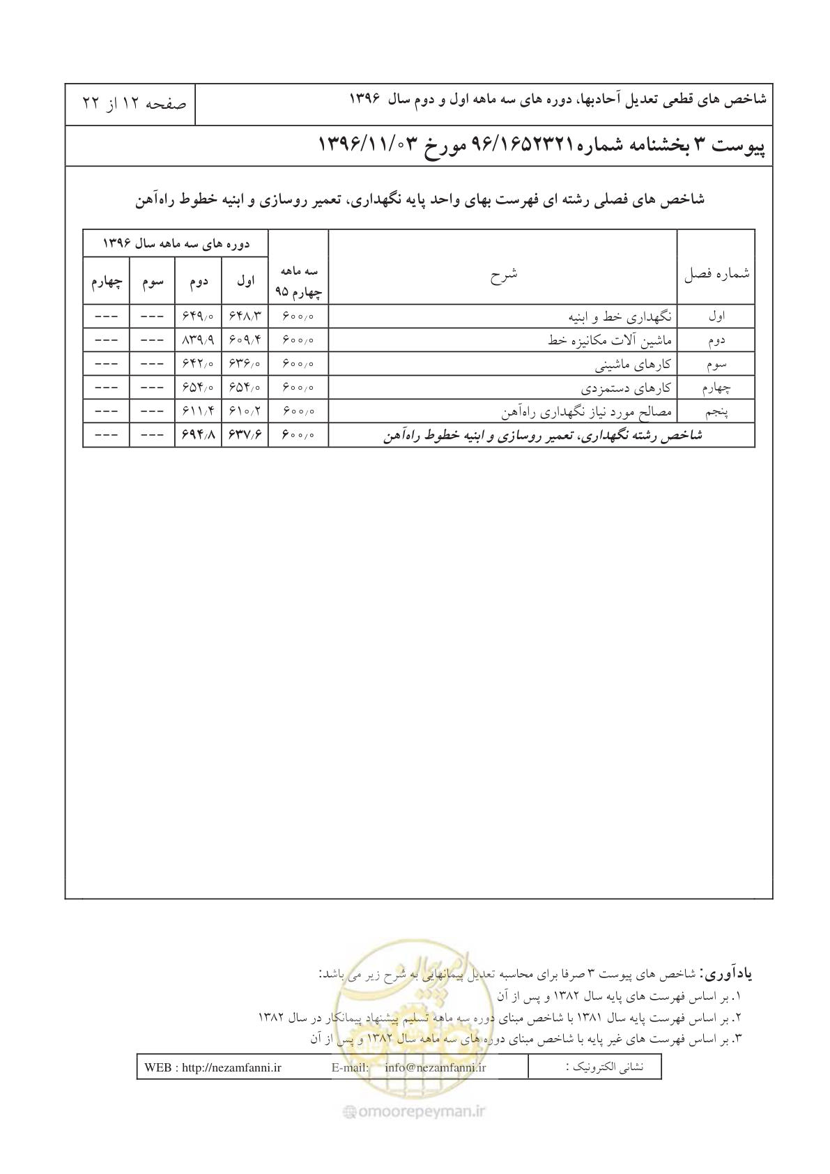 صفحه 16 از 26