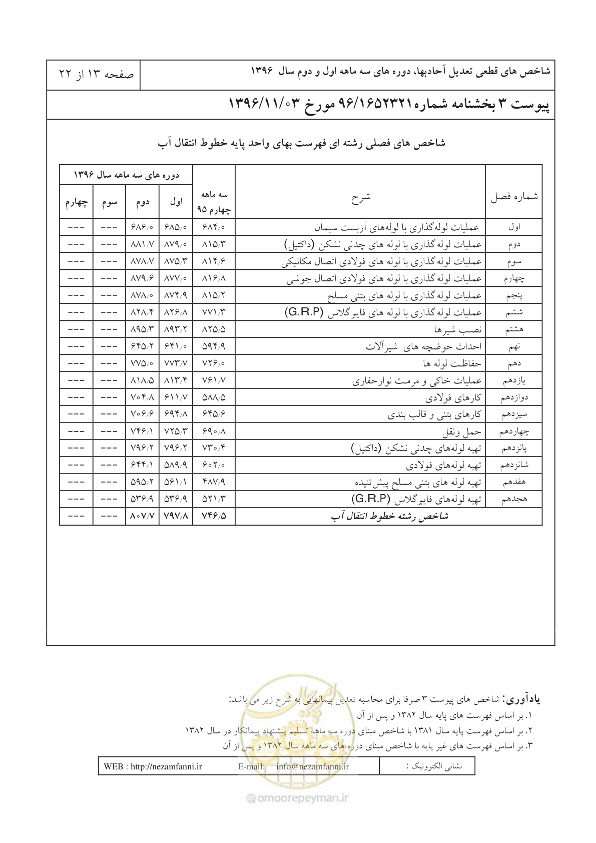 صفحه 17 از 26