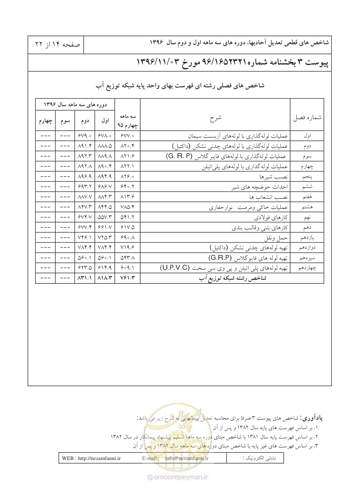 صفحه 18 از 26