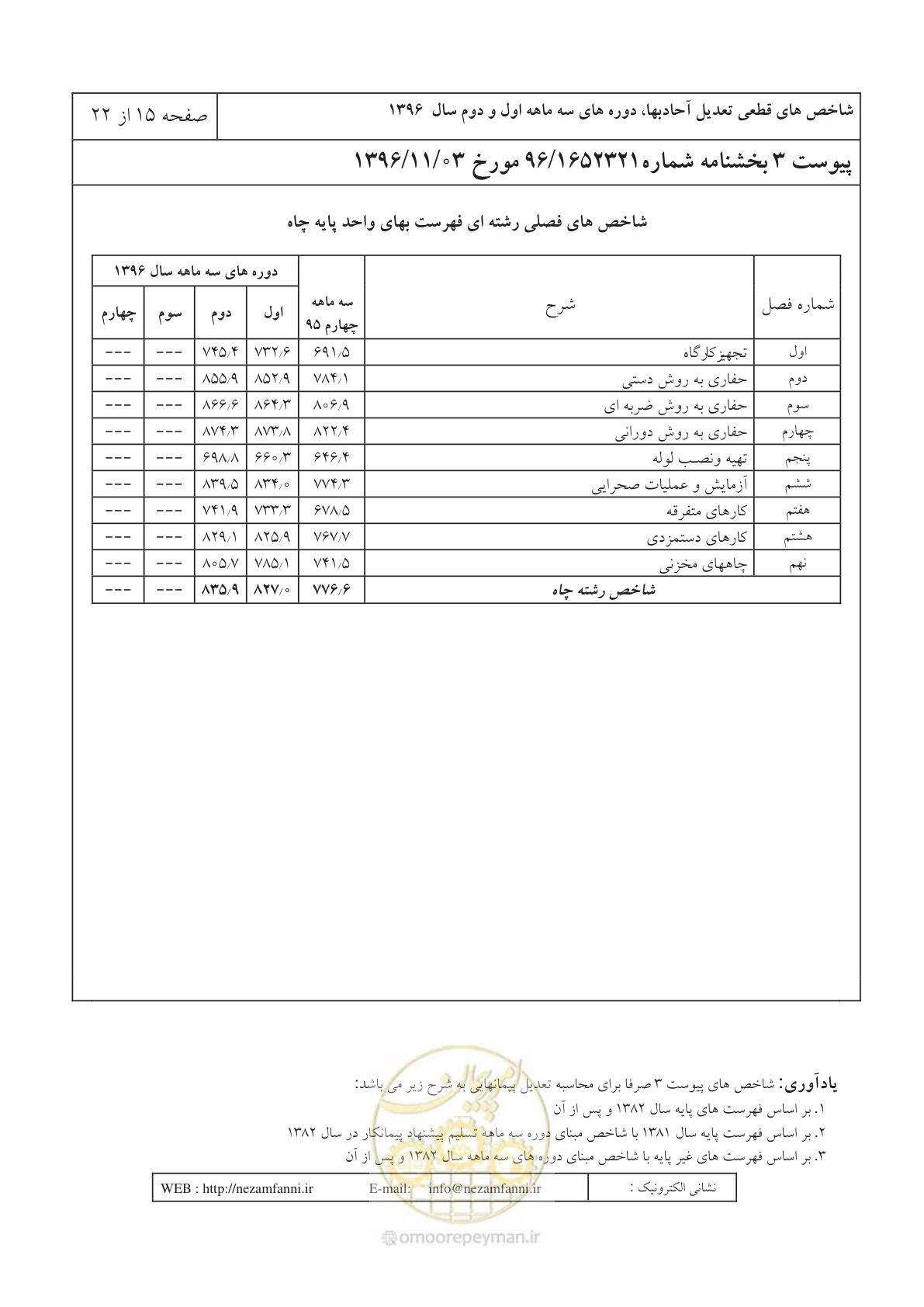 صفحه 19 از 26