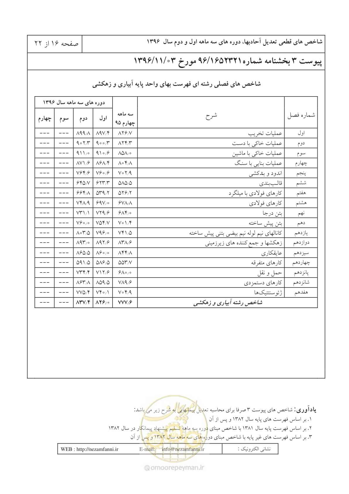 صفحه 20 از 26