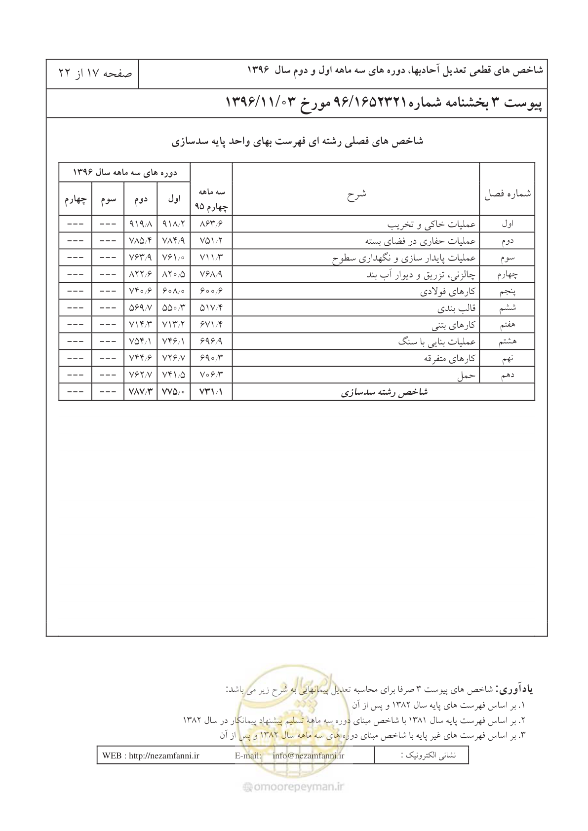 صفحه 21 از 26