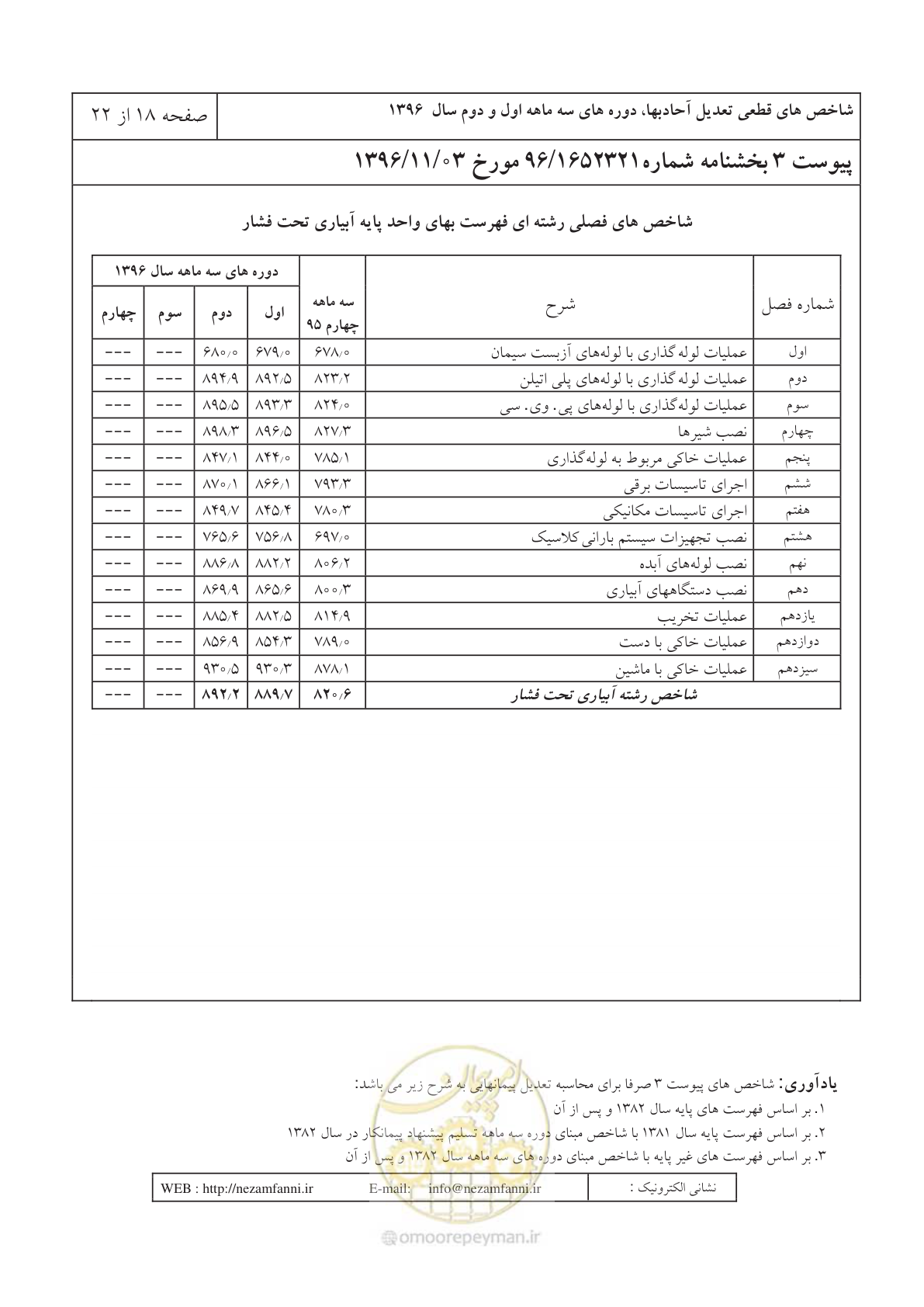 صفحه 22 از 26