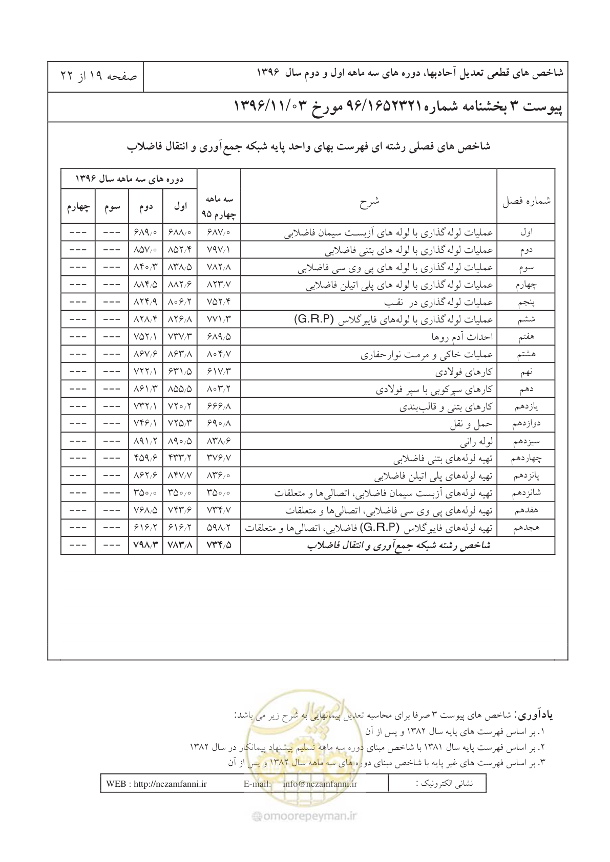 صفحه 23 از 26