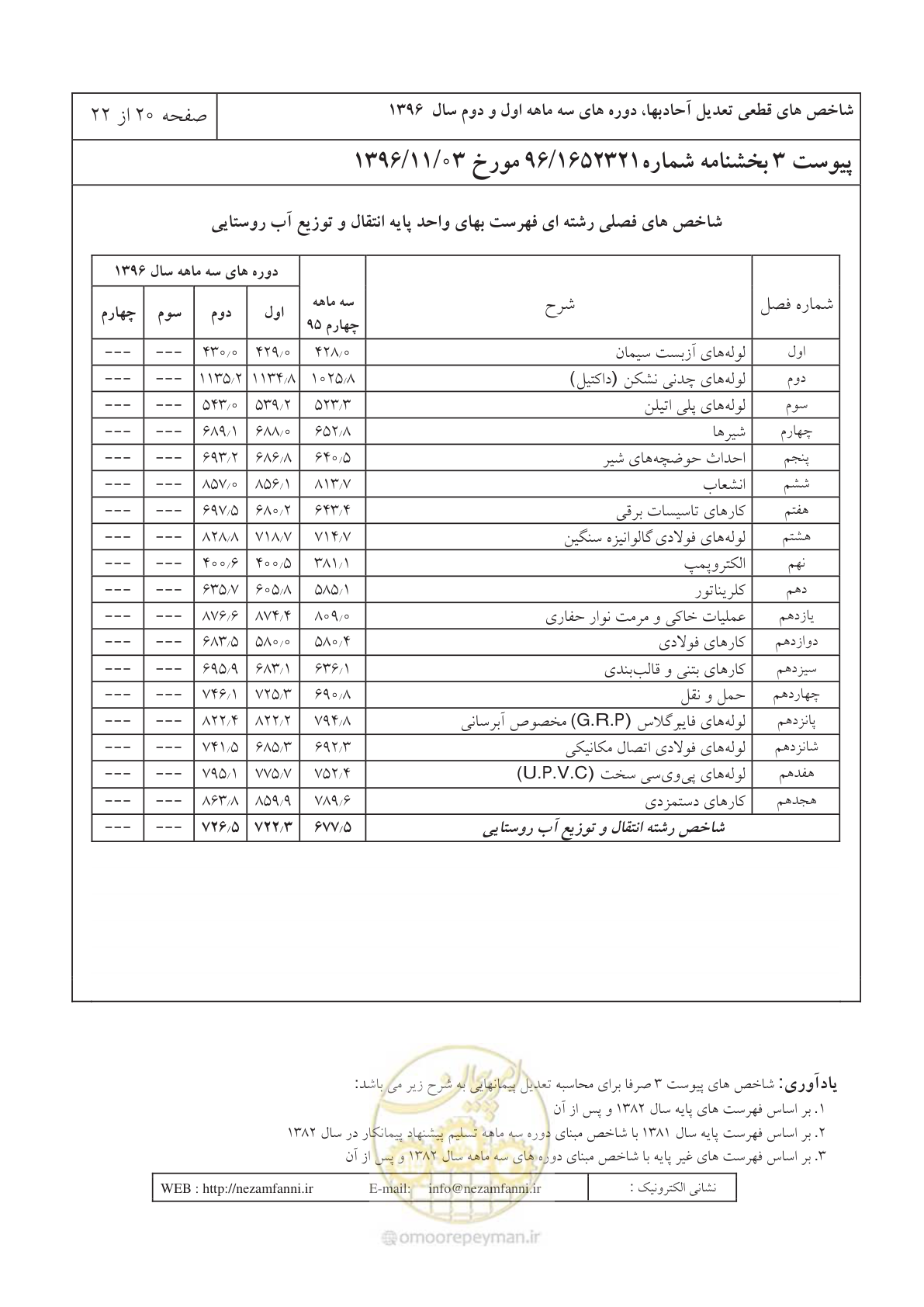 صفحه 24 از 26