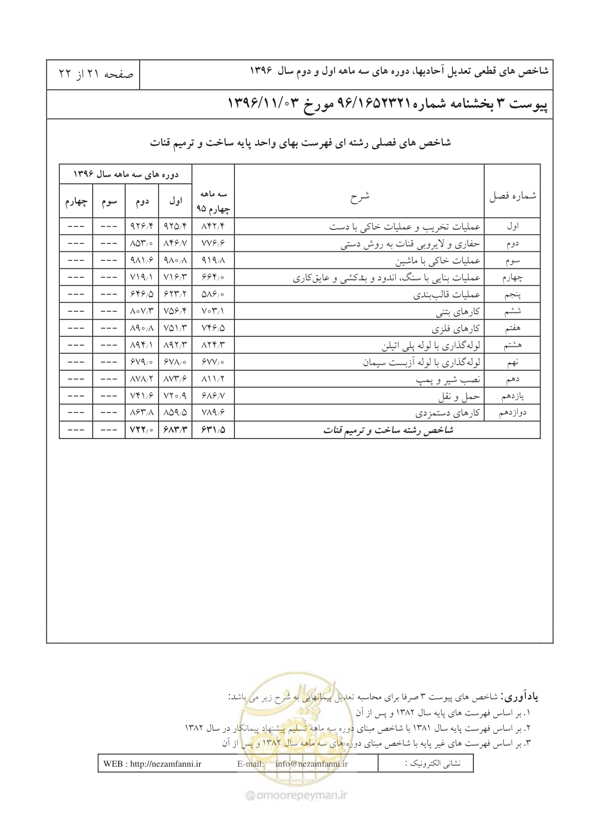 صفحه 25 از 26