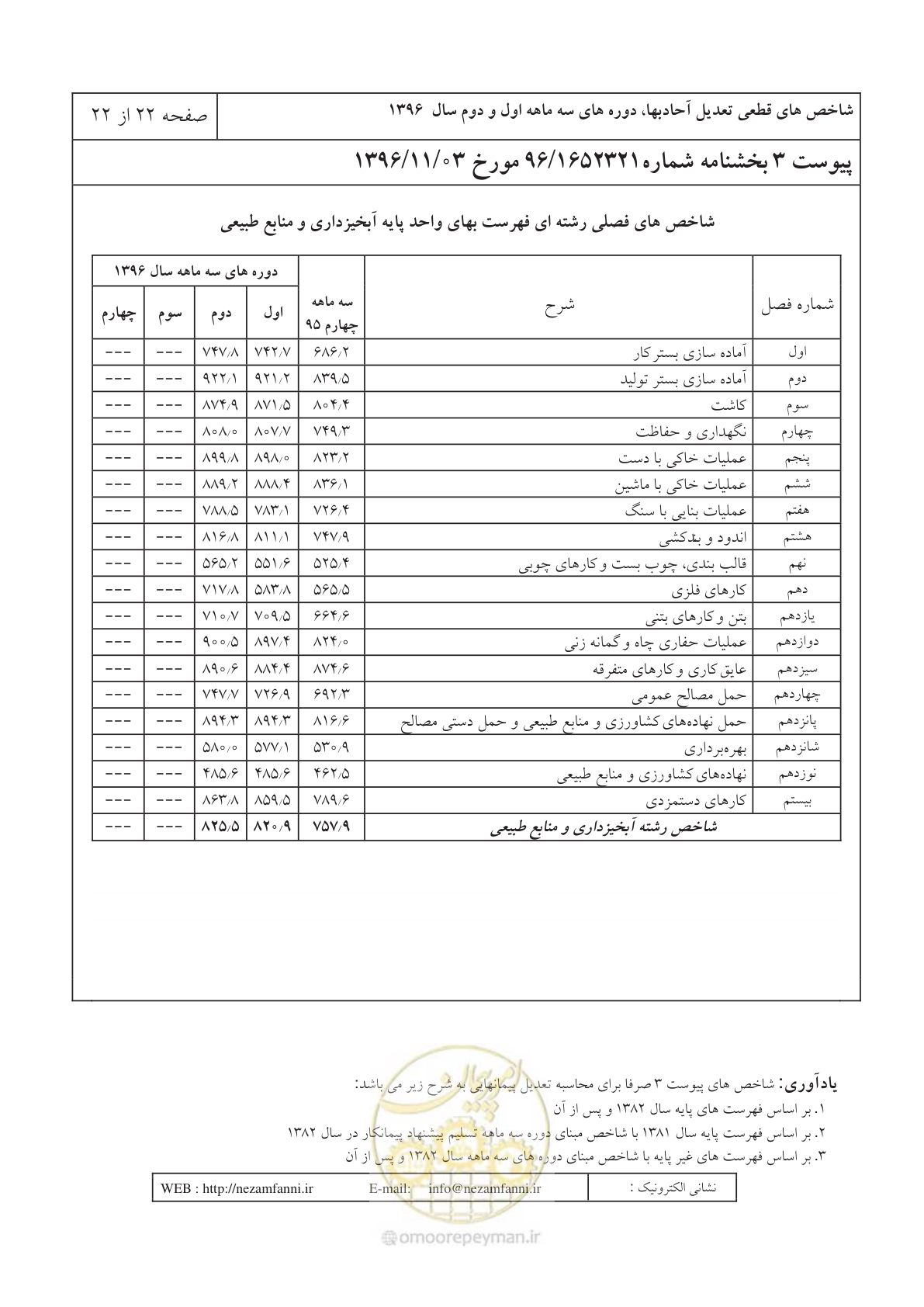 صفحه 26 از 26