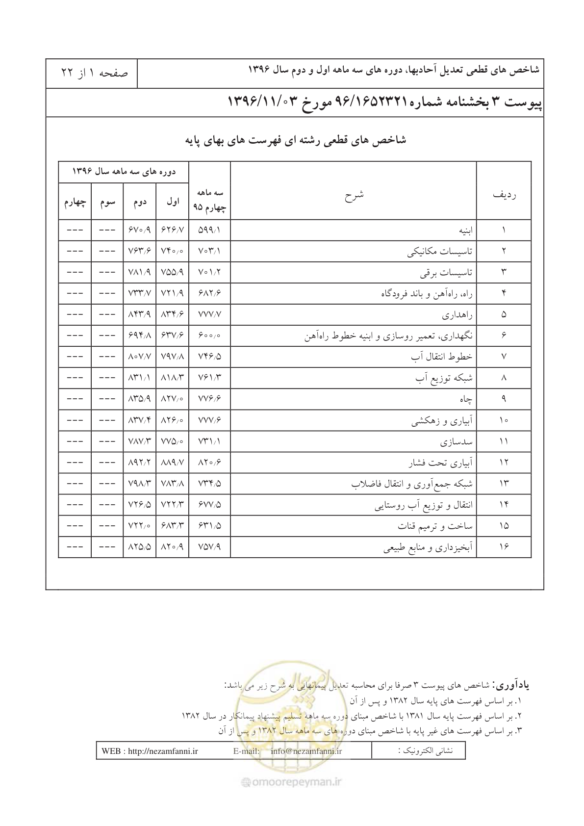 صفحه 5 از 26