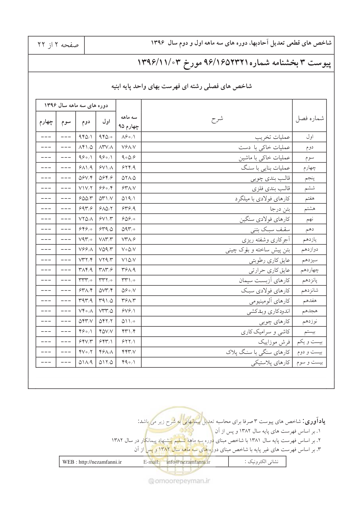 صفحه 6 از 26